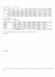 [자연과학] 일반물리학 실험 - 뉴턴의 제2법칙   (3 )